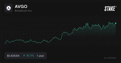 Broadcom Inc. (AVGO) Stock Price Today .
